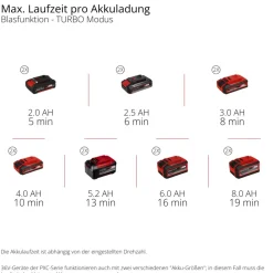 Akku-LaubblaeserGP-LB 36/270 Li E BL-Solo