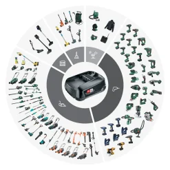 Bosch Akku-Set 18V 2,0Ah und 3,0Ah und AL18V-20