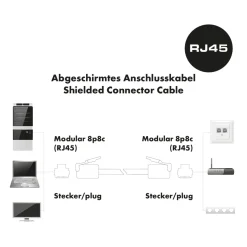 CAT6 U/FTP Netzwerk Flachkabel 3,0 mweiss