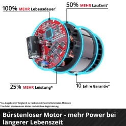 Einhell Akku-HeckenschereGP CH 18/50 Li BL-Solo