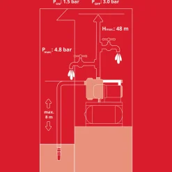 Einhell GE-WW1145ECO Hauswasserwerk