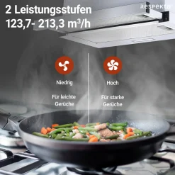 Respekta Dunstabzugshaube CH4138IXCEdelstahl_weiß