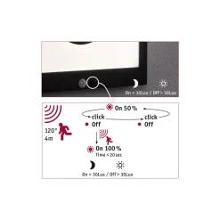 Solar Panel TaijaBWM Anthrazit IP443000K 120lm