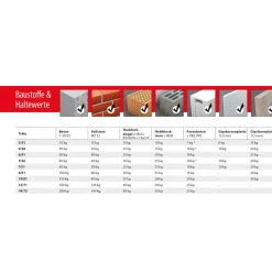 TOX Allzweckdübel Trika 6/36 mit Schraube