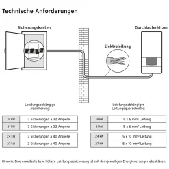 Vaillant VED pro E 21/8 elektr.Durchlauferhitzer