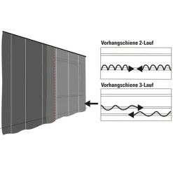 Vorhangschiene GE 3 210cm weiß