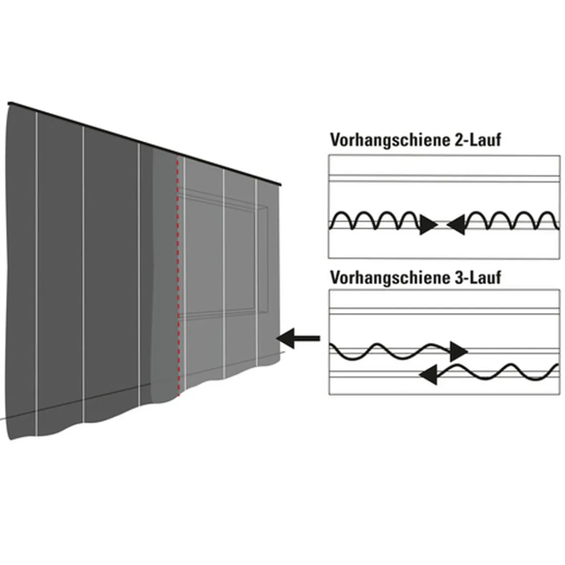 Vorhangschiene GE 3 250cm weiß